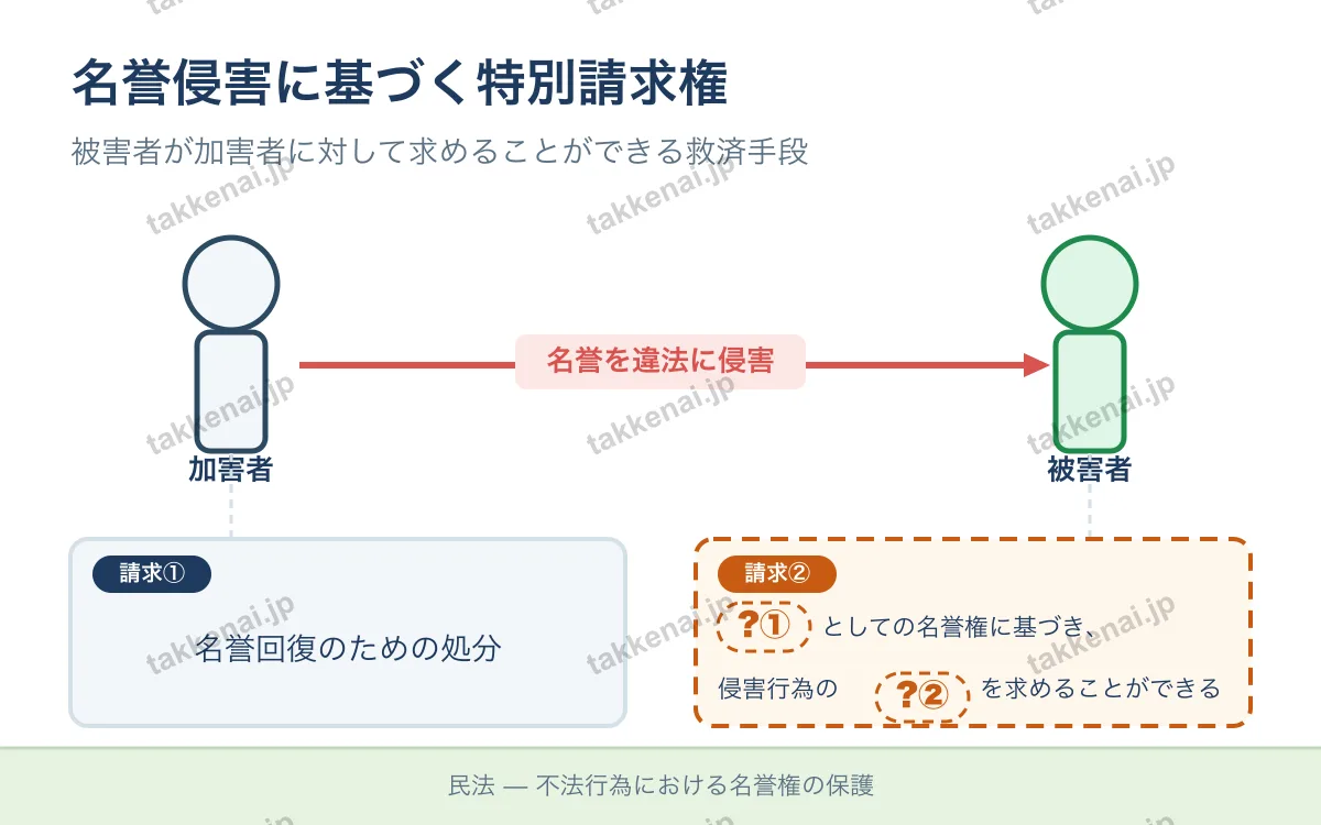 不法行為 図解