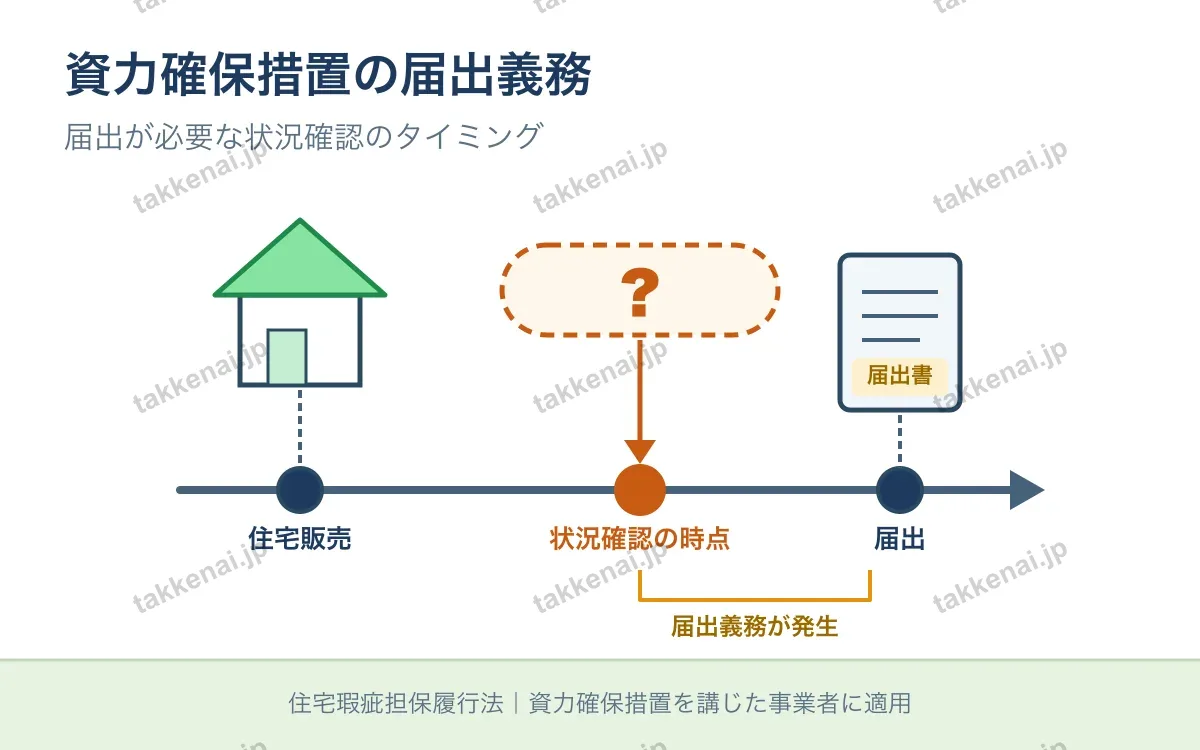 住宅瑕疵担保履行法 図解