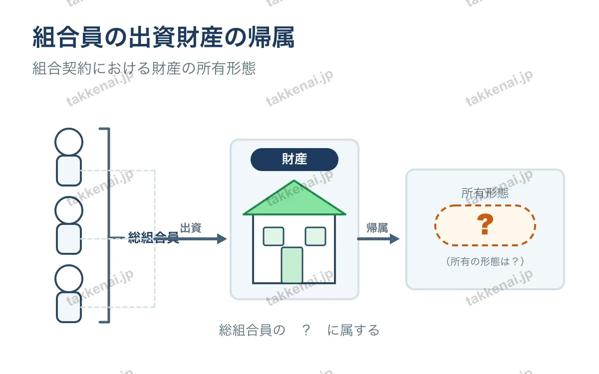 組合 図解