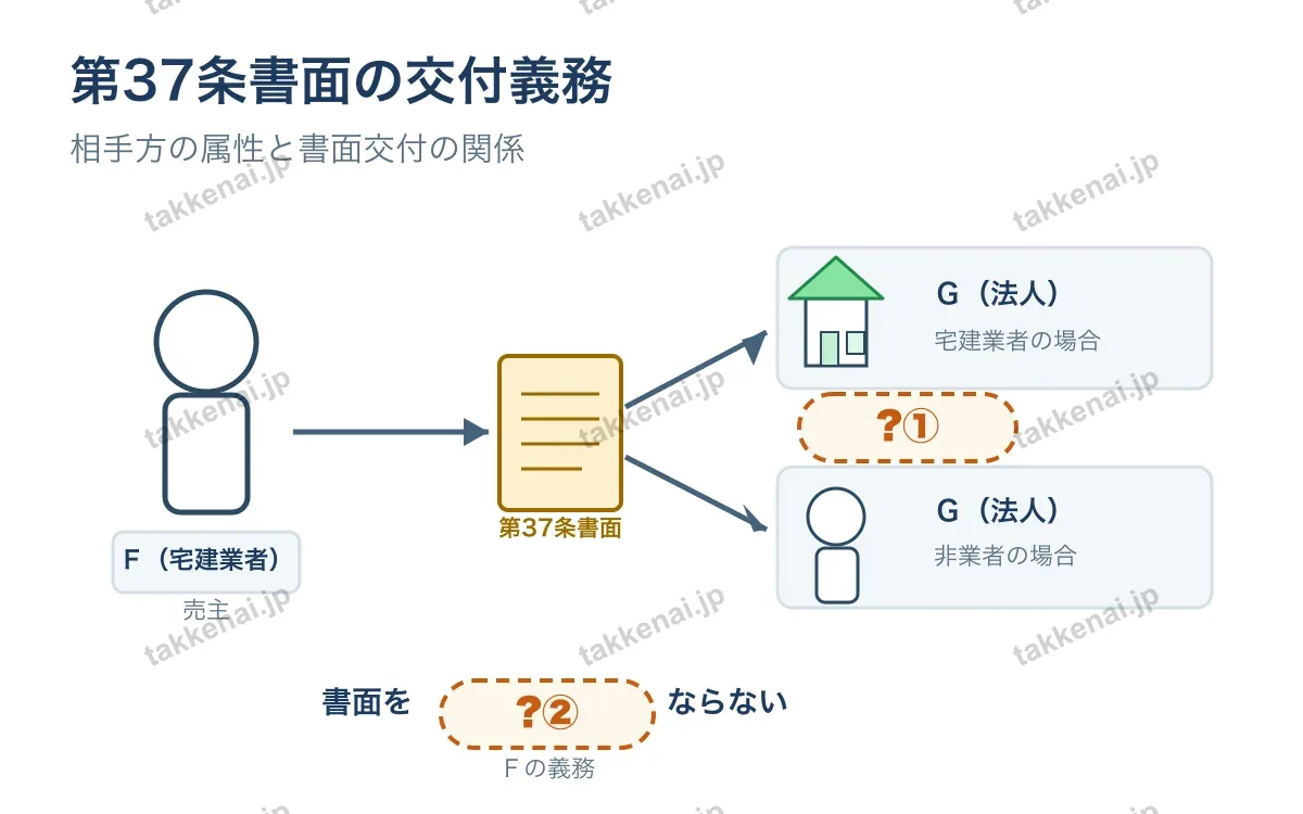 業務に関する規制 図解