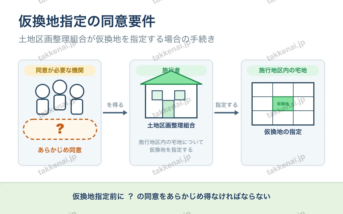 土地区画整理法 図解