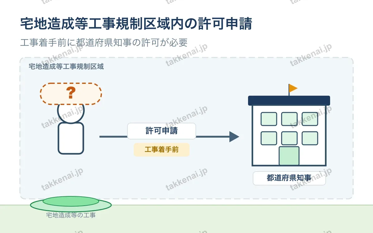 盛土規制法 図解