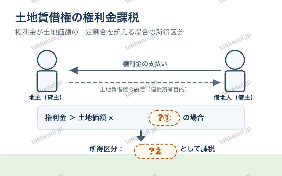 所得税 図解