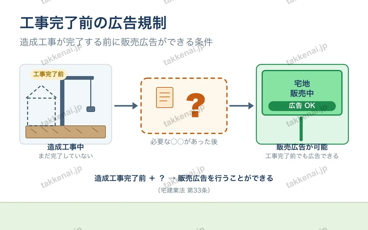広告に関する規制 図解