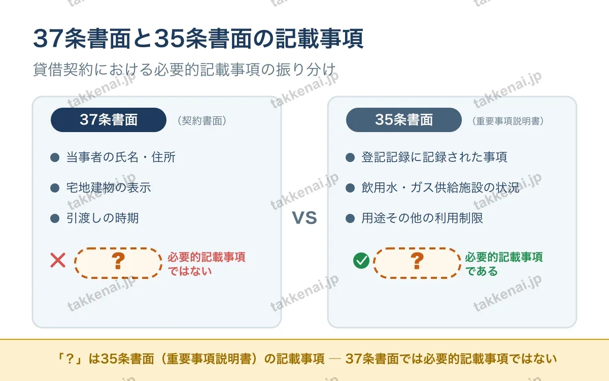 契約書面(37条書面) 図解