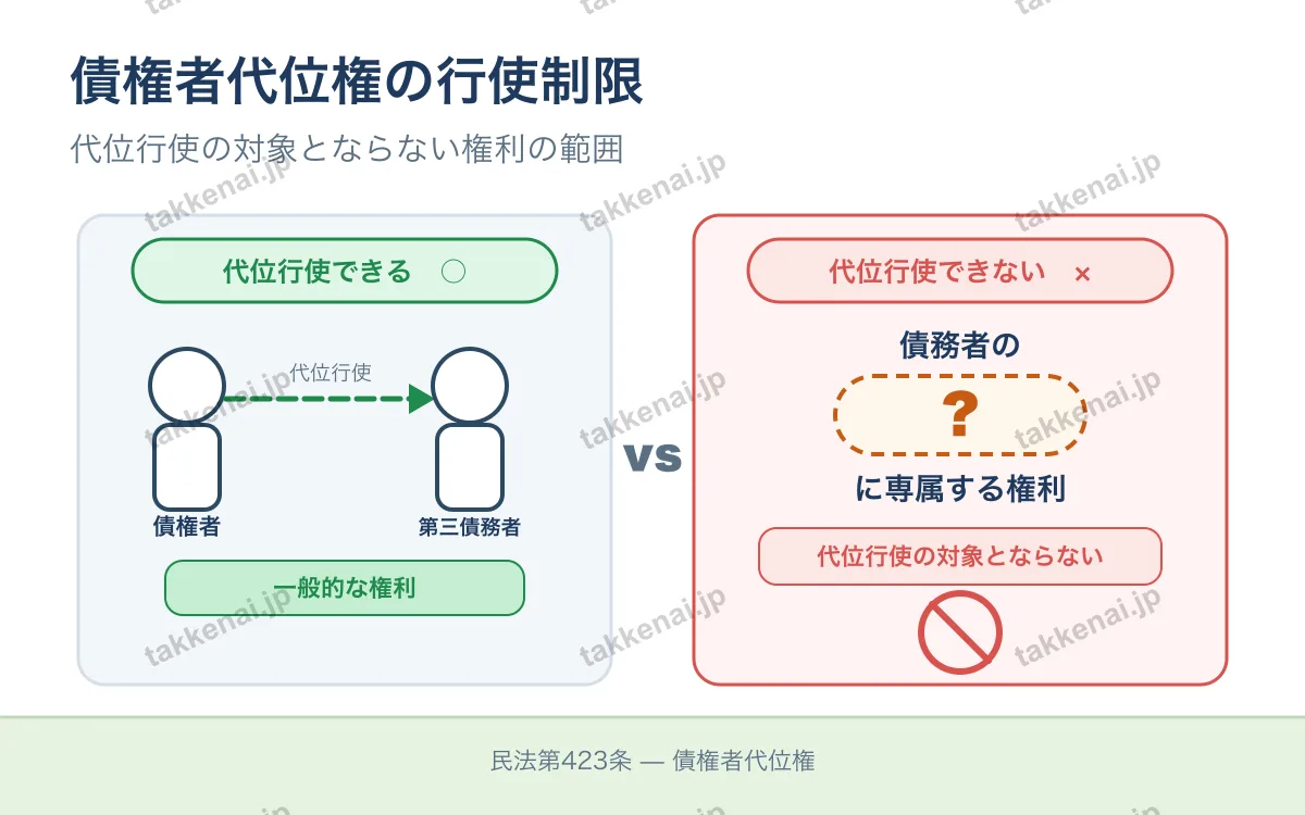 債権者代位権 図解