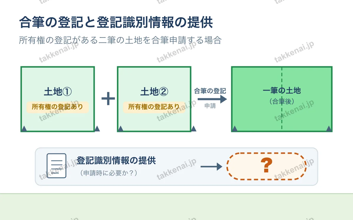不動産登記法 図解