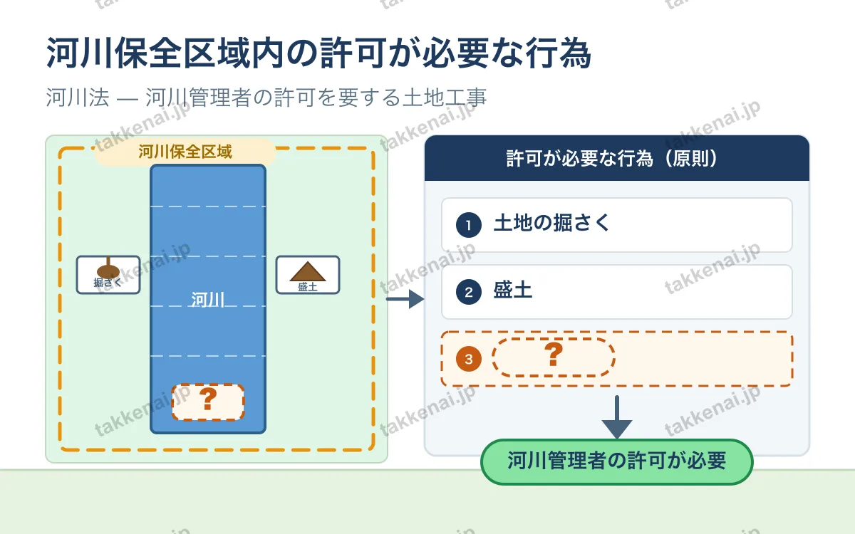 各種の法令制限 図解