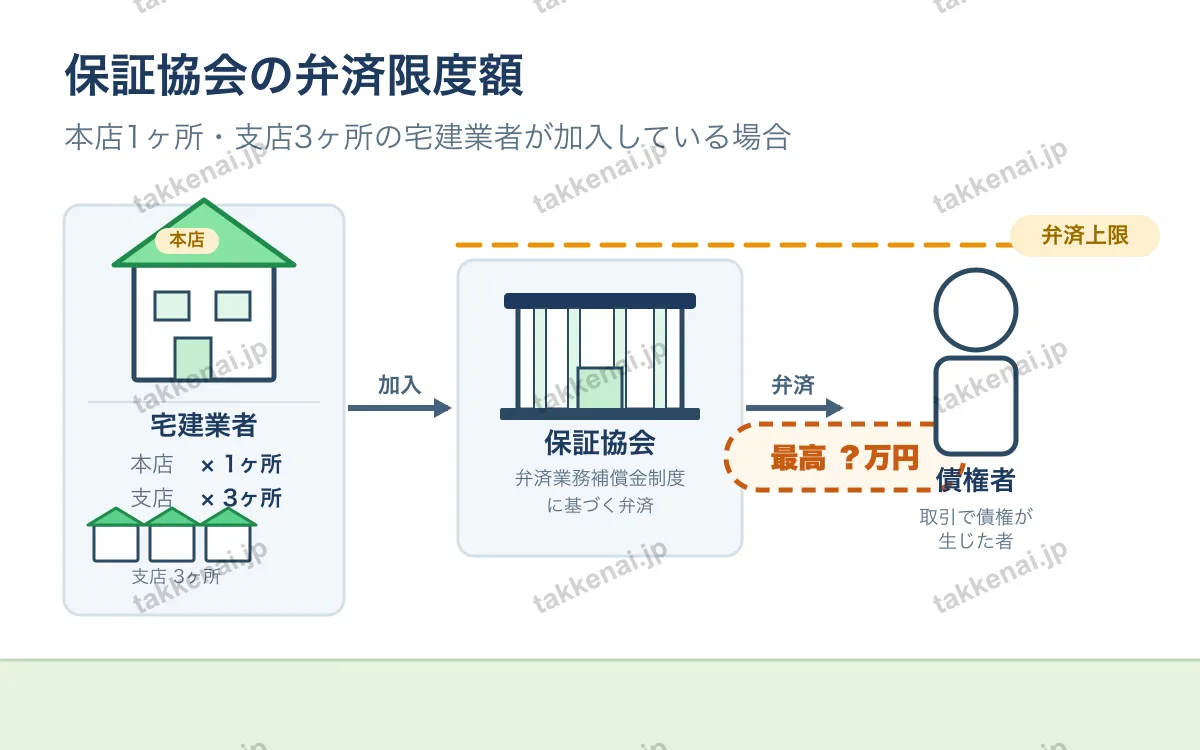保証協会 図解