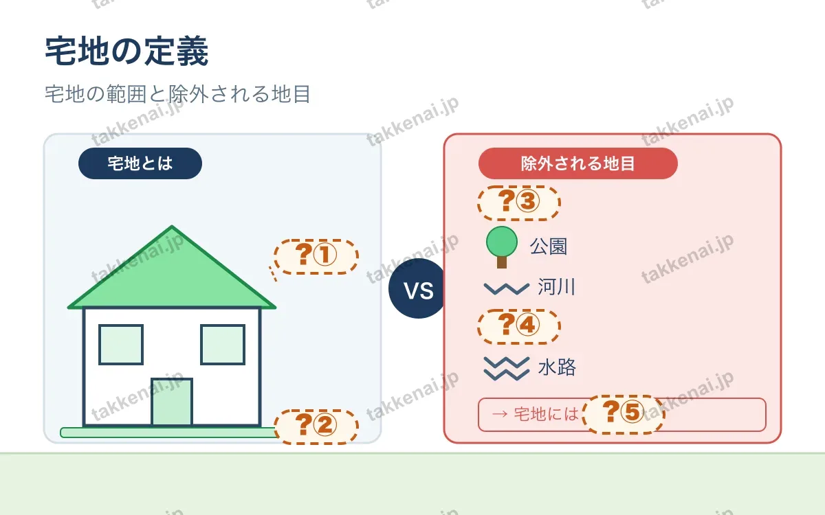 宅地・建物とは 図解
