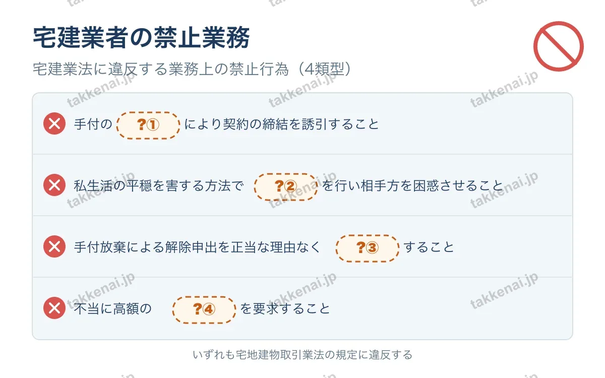 業務に関する規制（個数問題） 図解