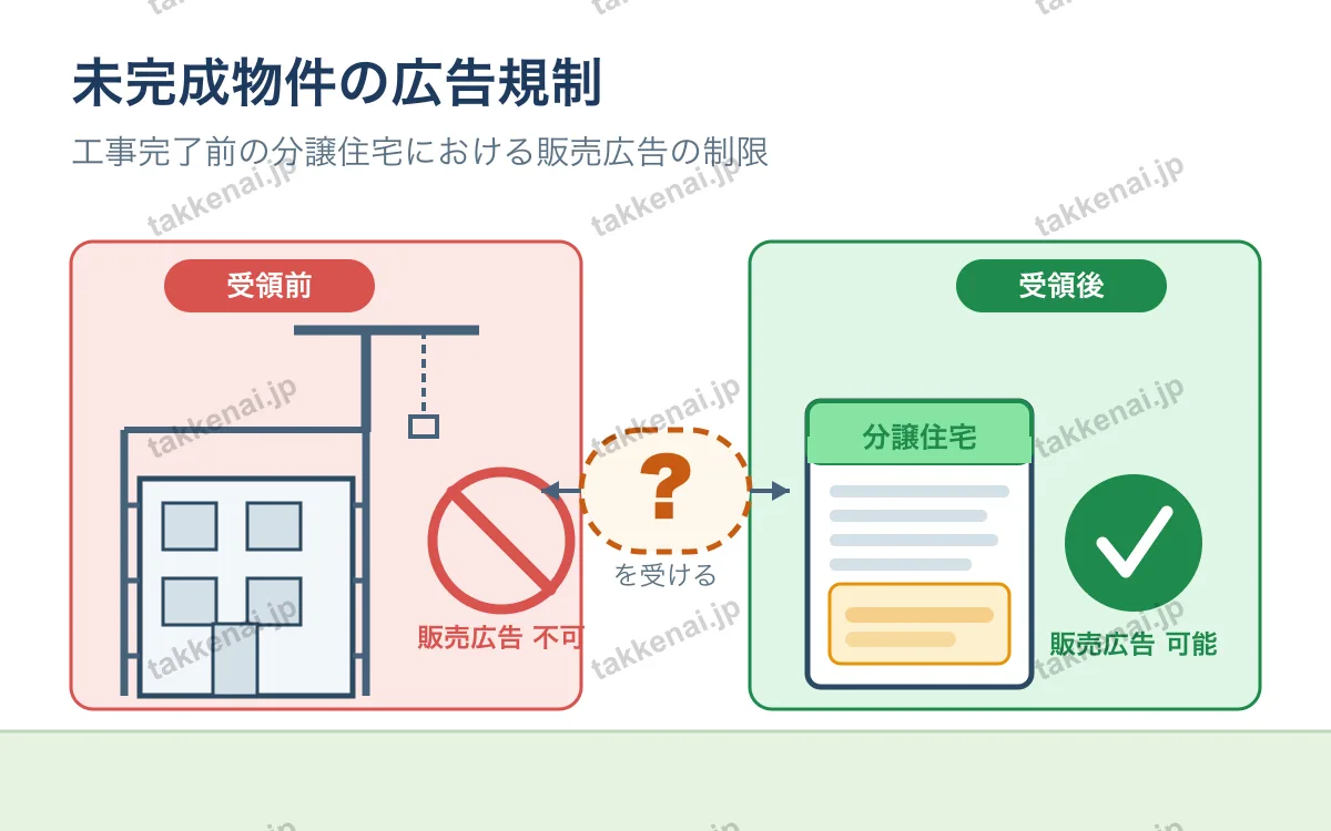業務上の規制 図解