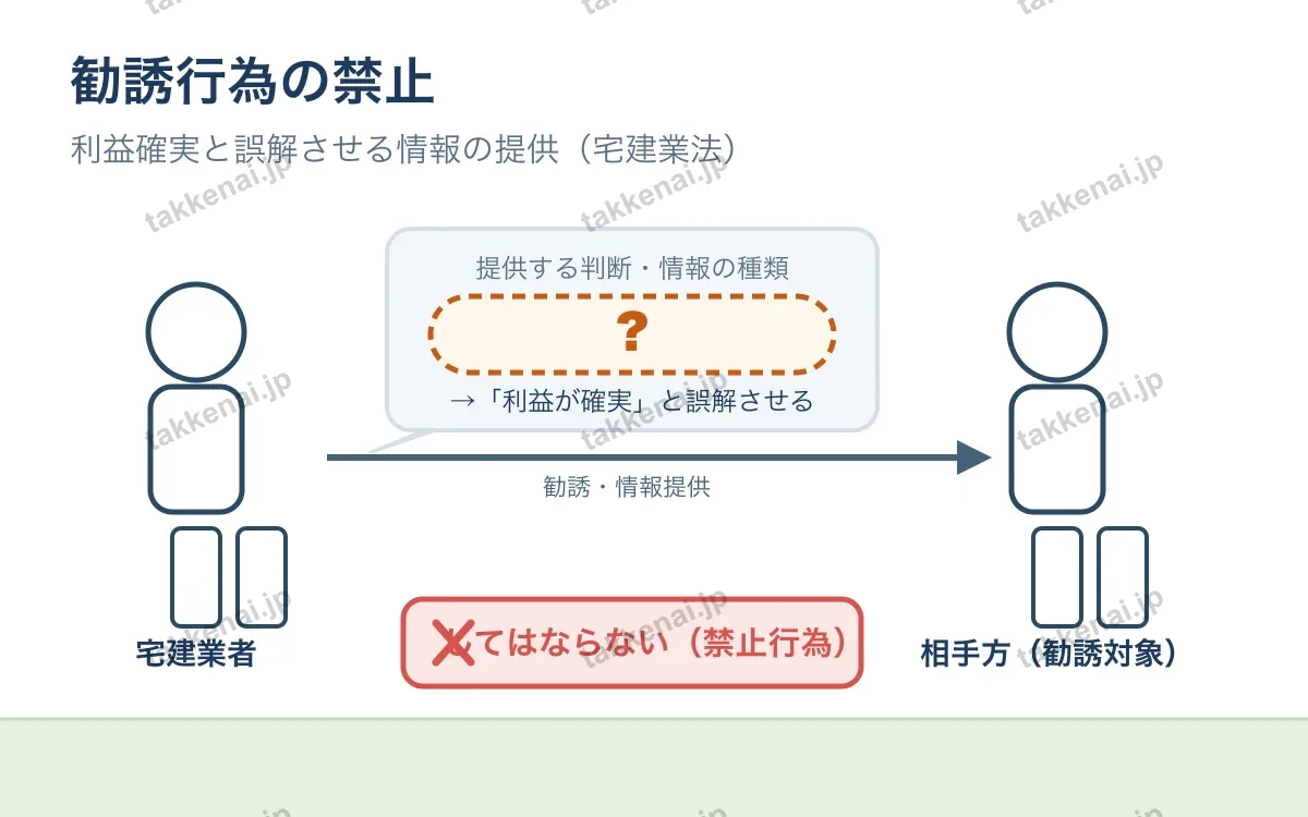 8つの規制・業務に関する規制 図解