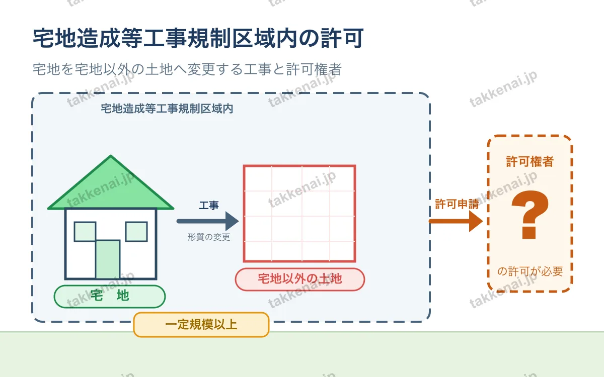 盛土規制法 図解