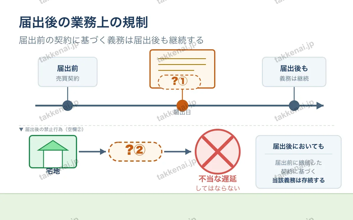 業務上の規制 図解