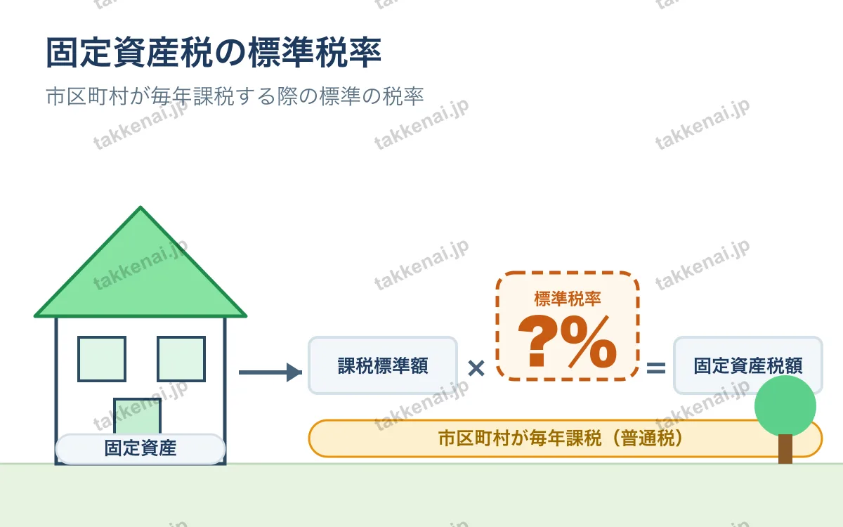 固定資産税 図解