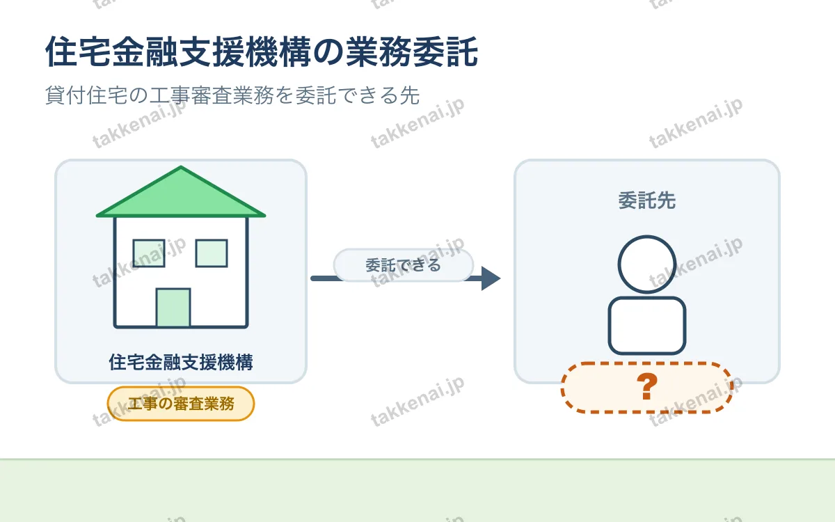 住宅金融支援機構法 図解