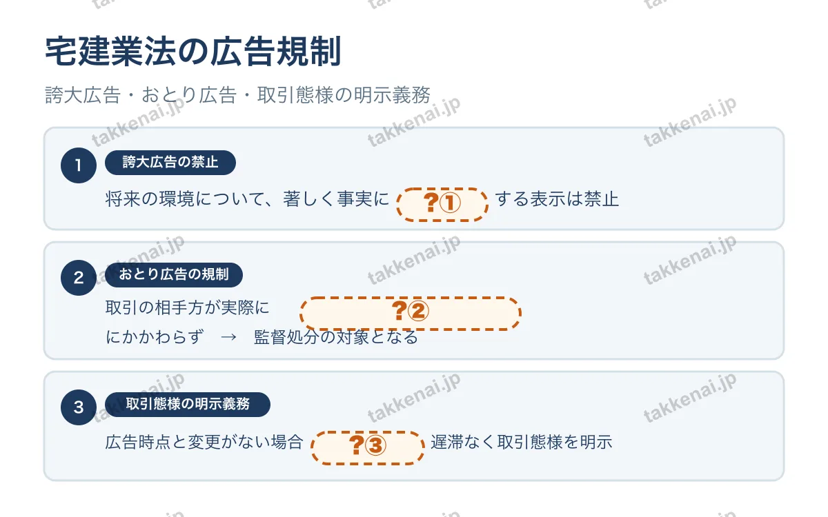 広告に関する規制(個数問題) 図解