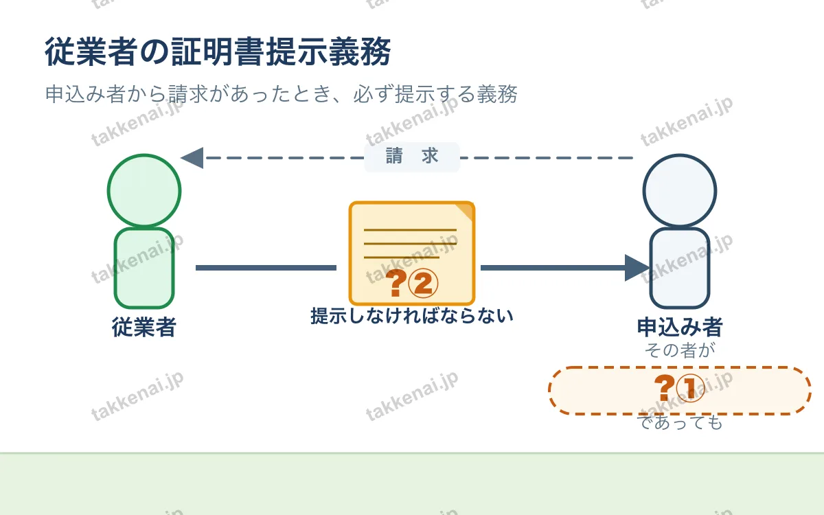 従業者名簿・従業者証明書 図解
