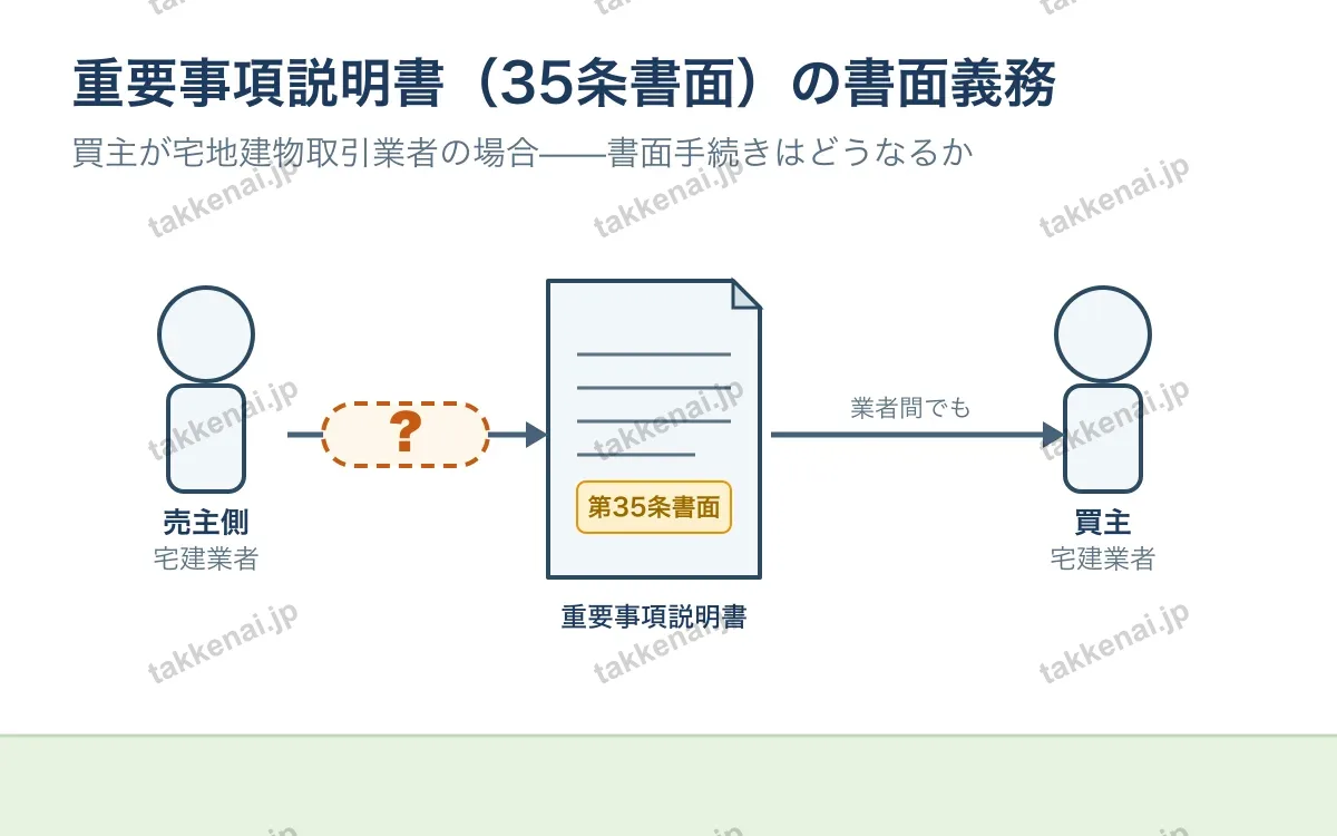 重要事項説明書（35条書面） 図解