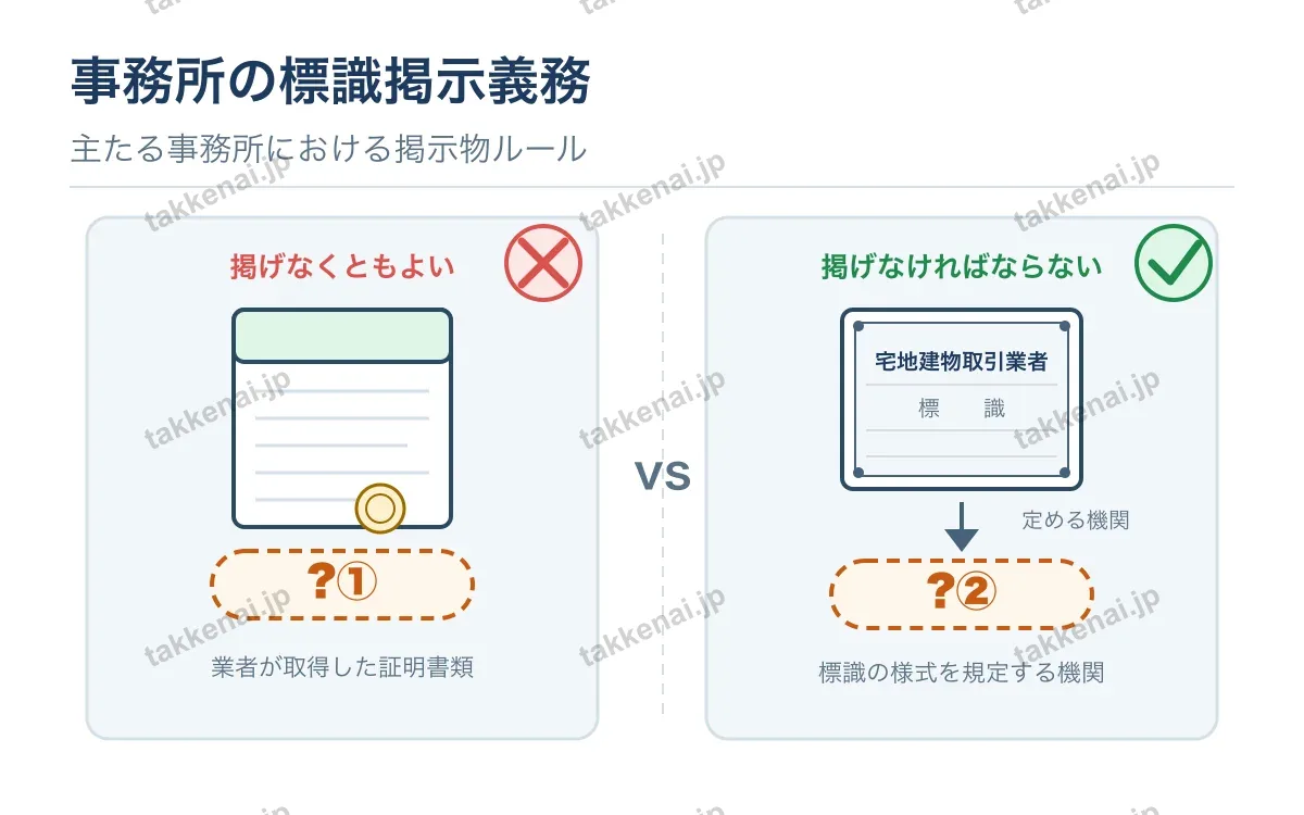 業務場所ごとの規制 図解