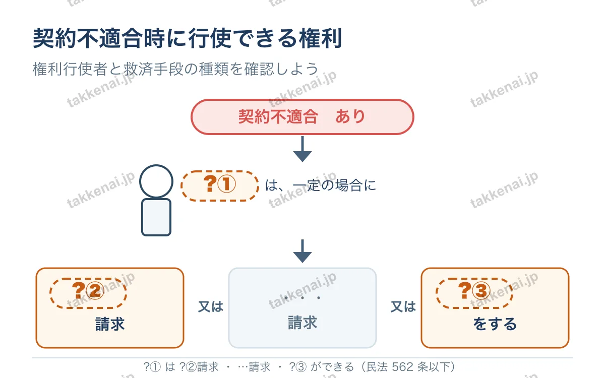 契約不適合責任 図解