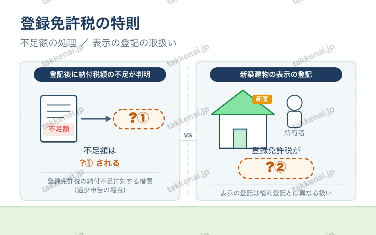 登録免許税 図解