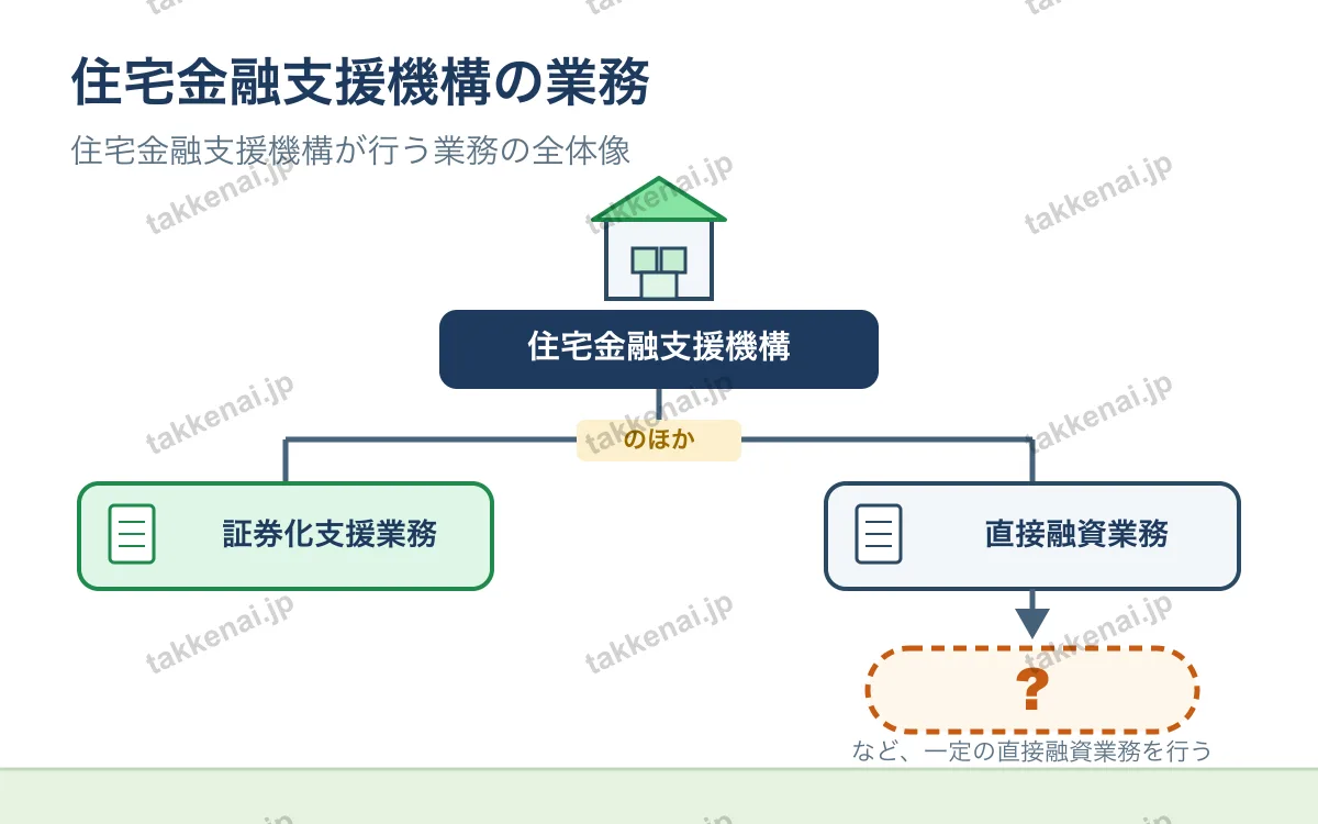 住宅金融支援機構 図解
