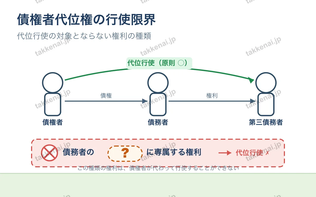 債権総則 図解