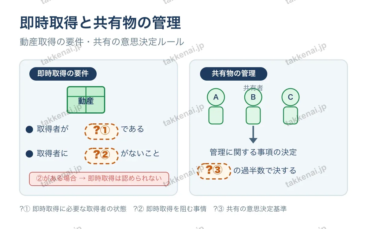 物権法総合 図解