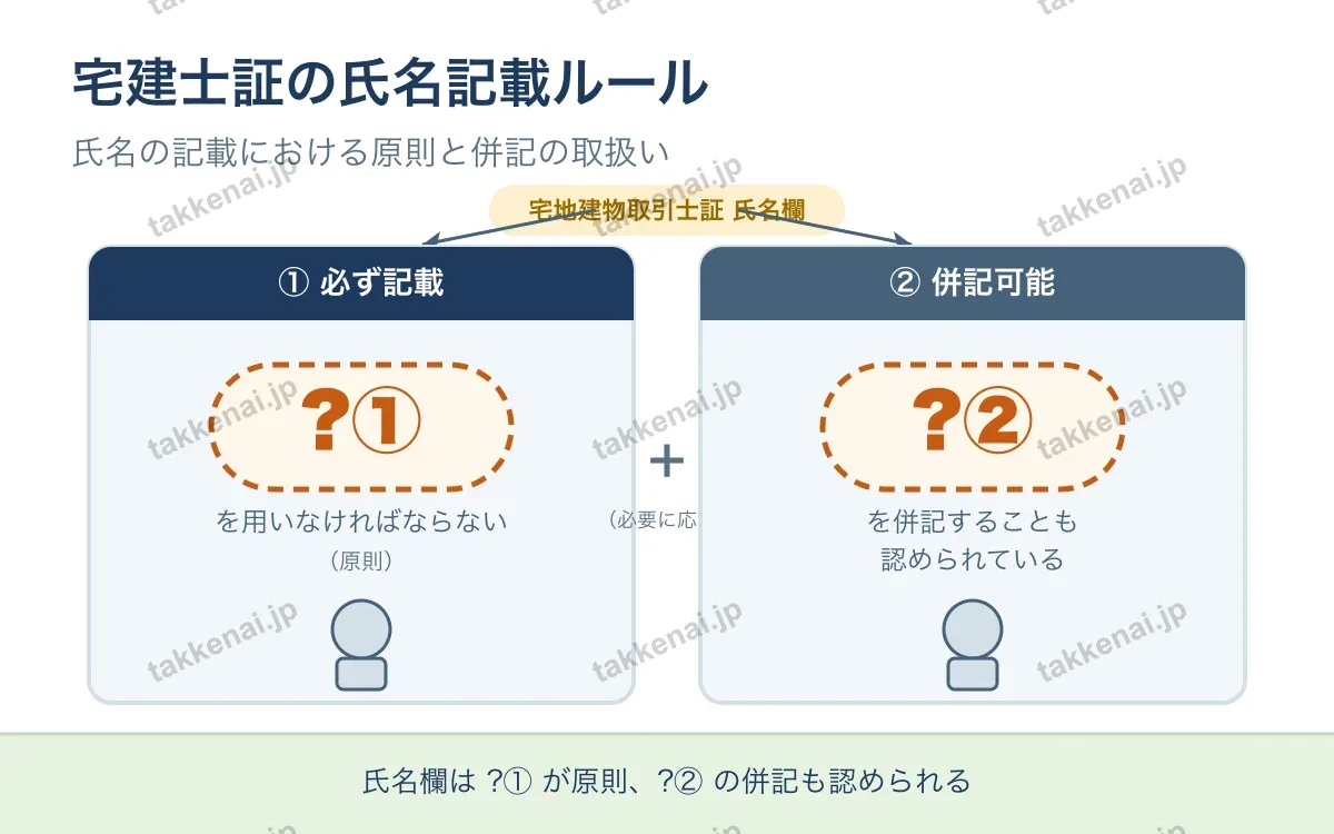 宅建士の登録・宅建士証 図解