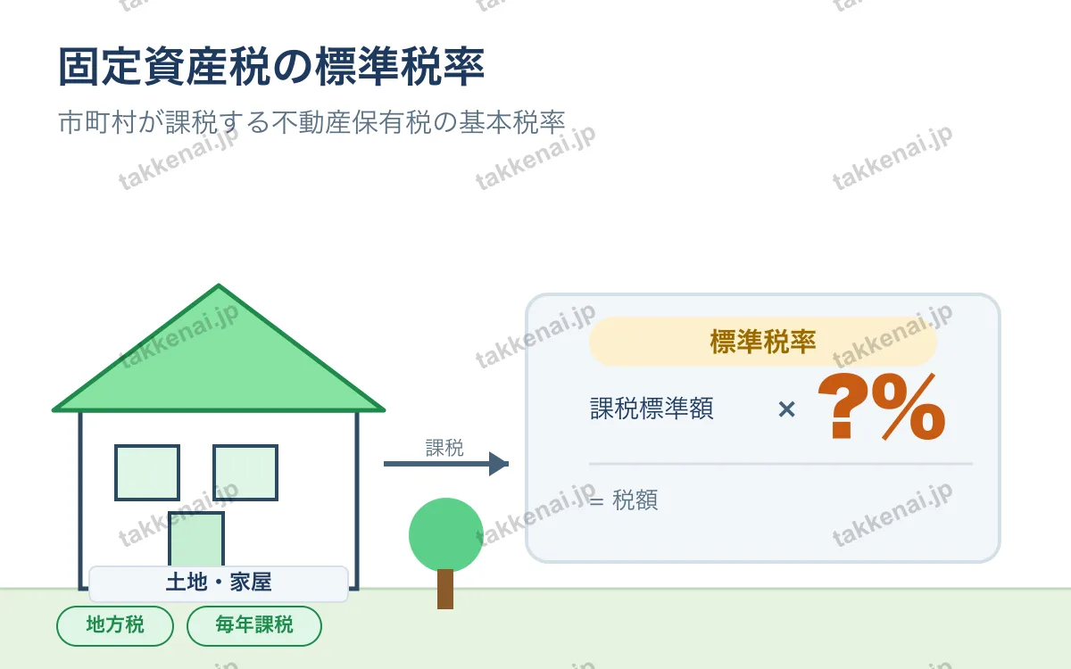 不動産取得税 図解