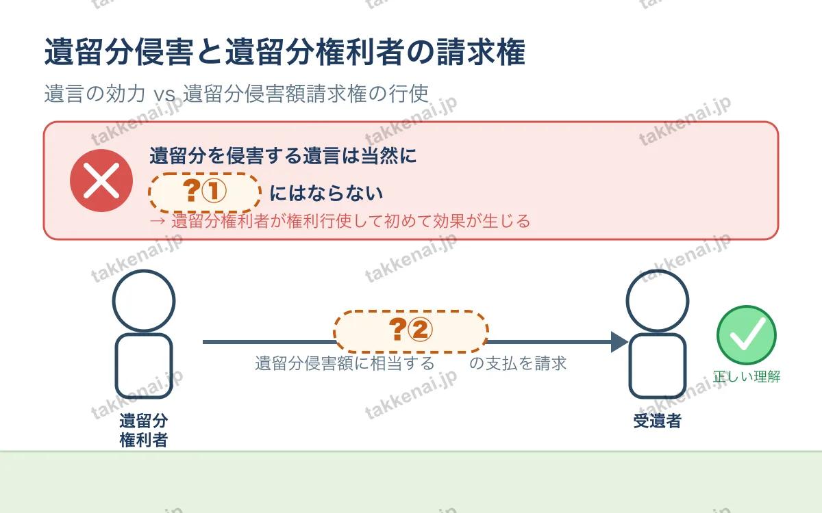 遺留分 図解