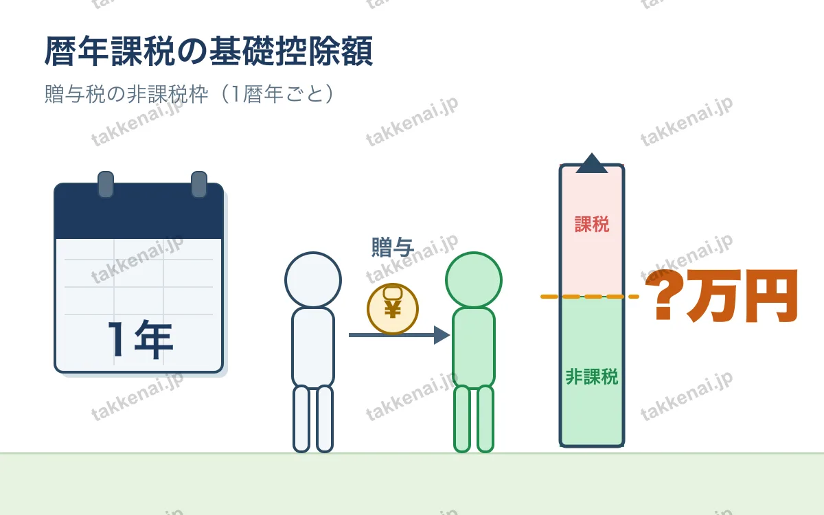 贈与税 図解