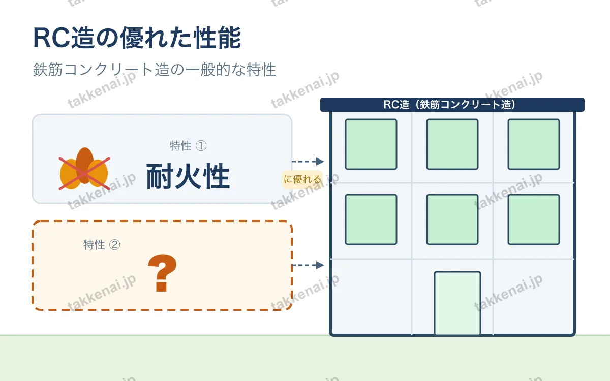 建物に関する知識 図解