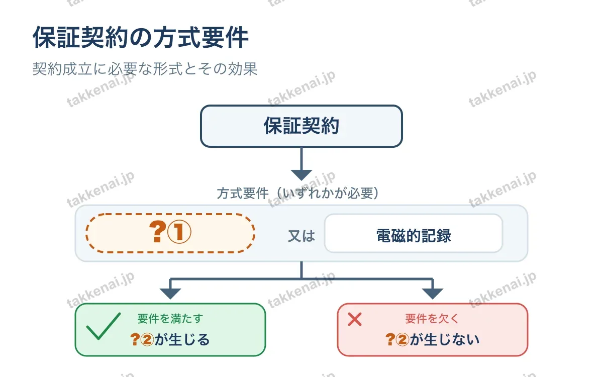 保証・連帯保証 図解