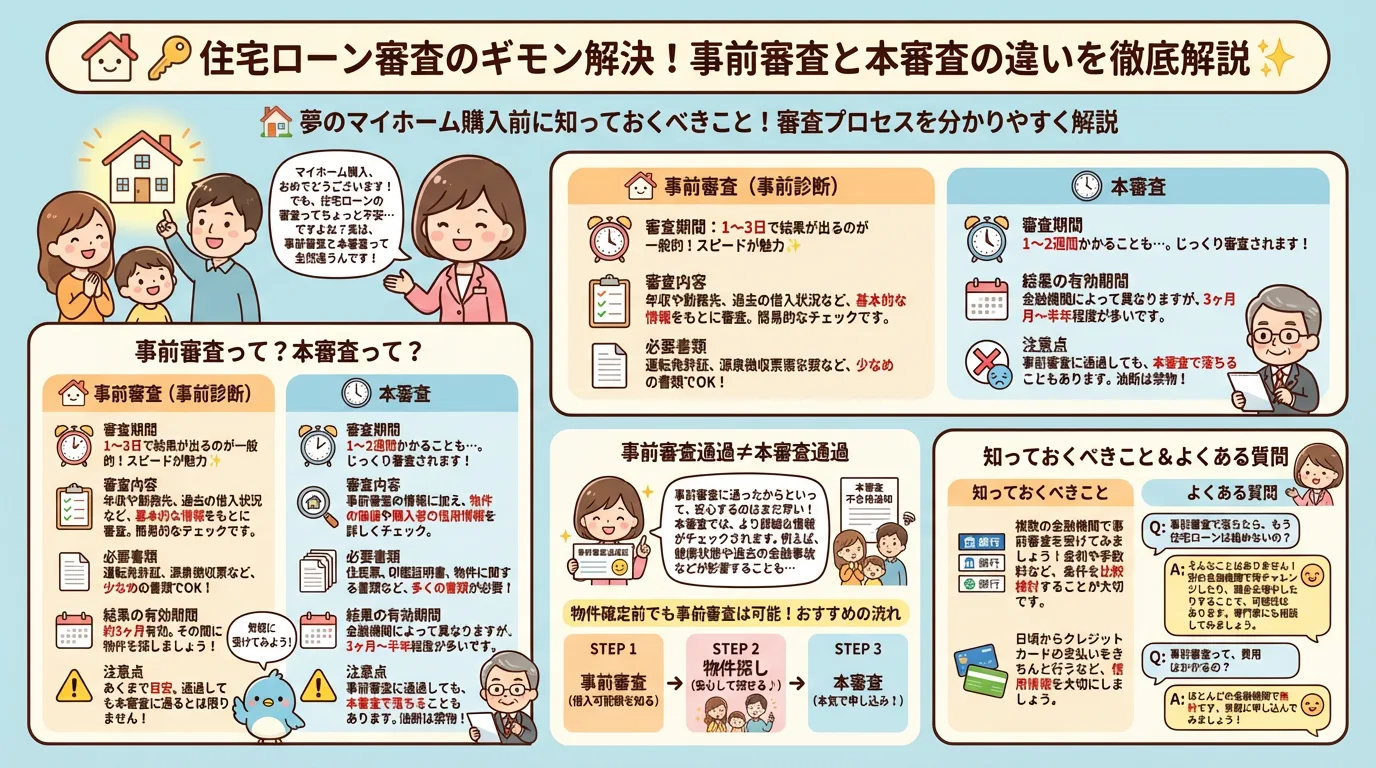 事前審査と本審査の違い