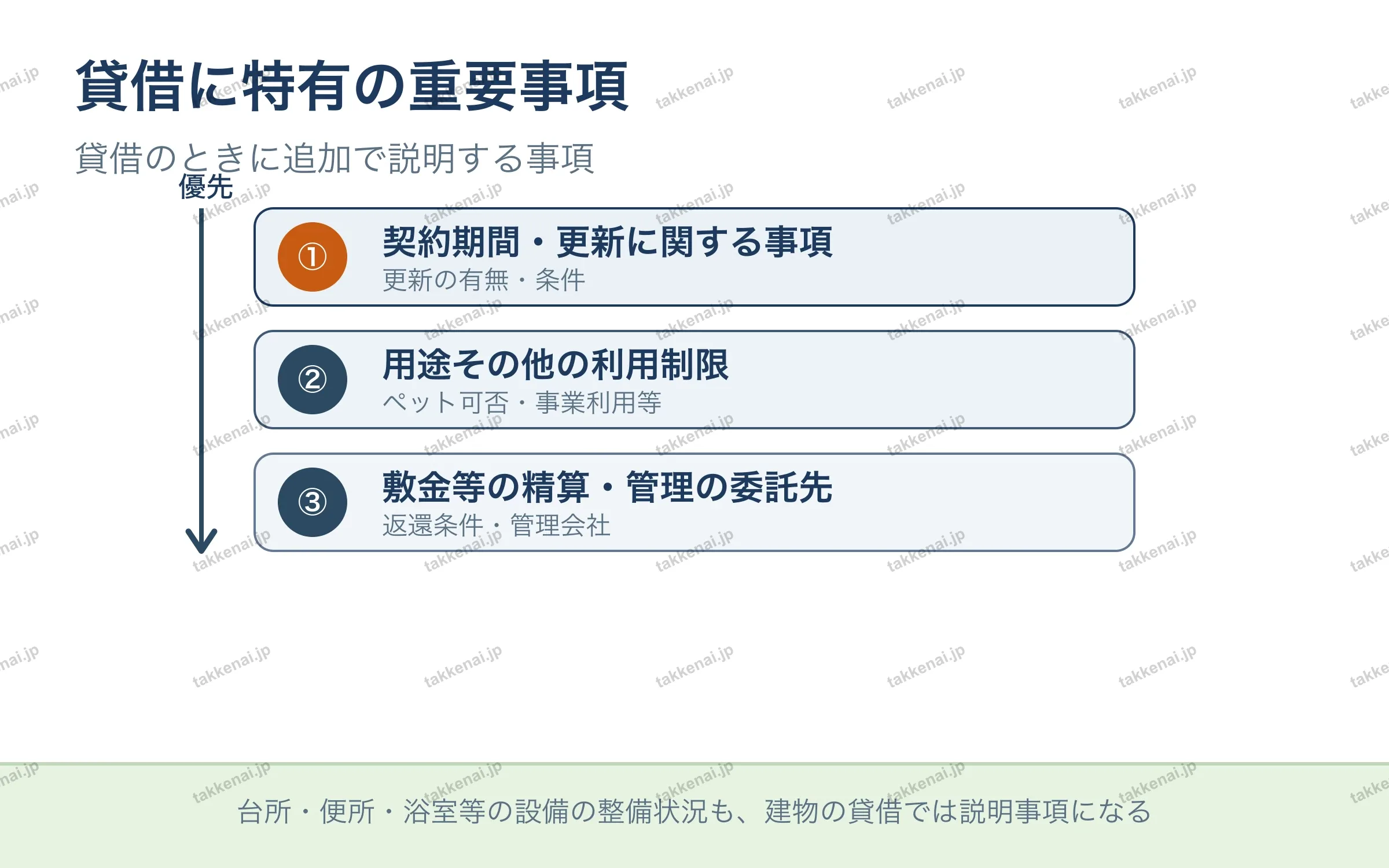 貸借に特有の重要事項