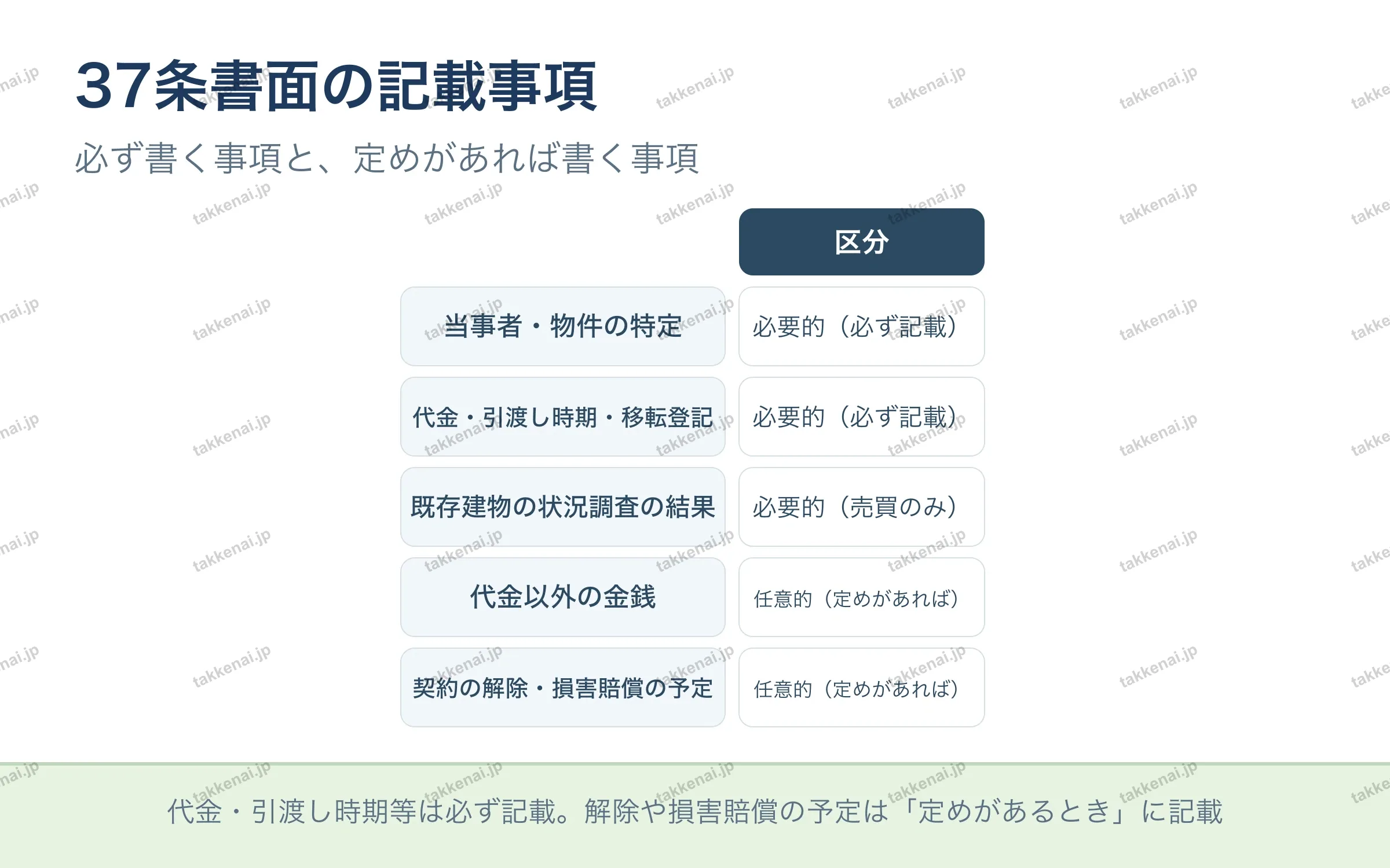 37条書面の記載事項 の図解
