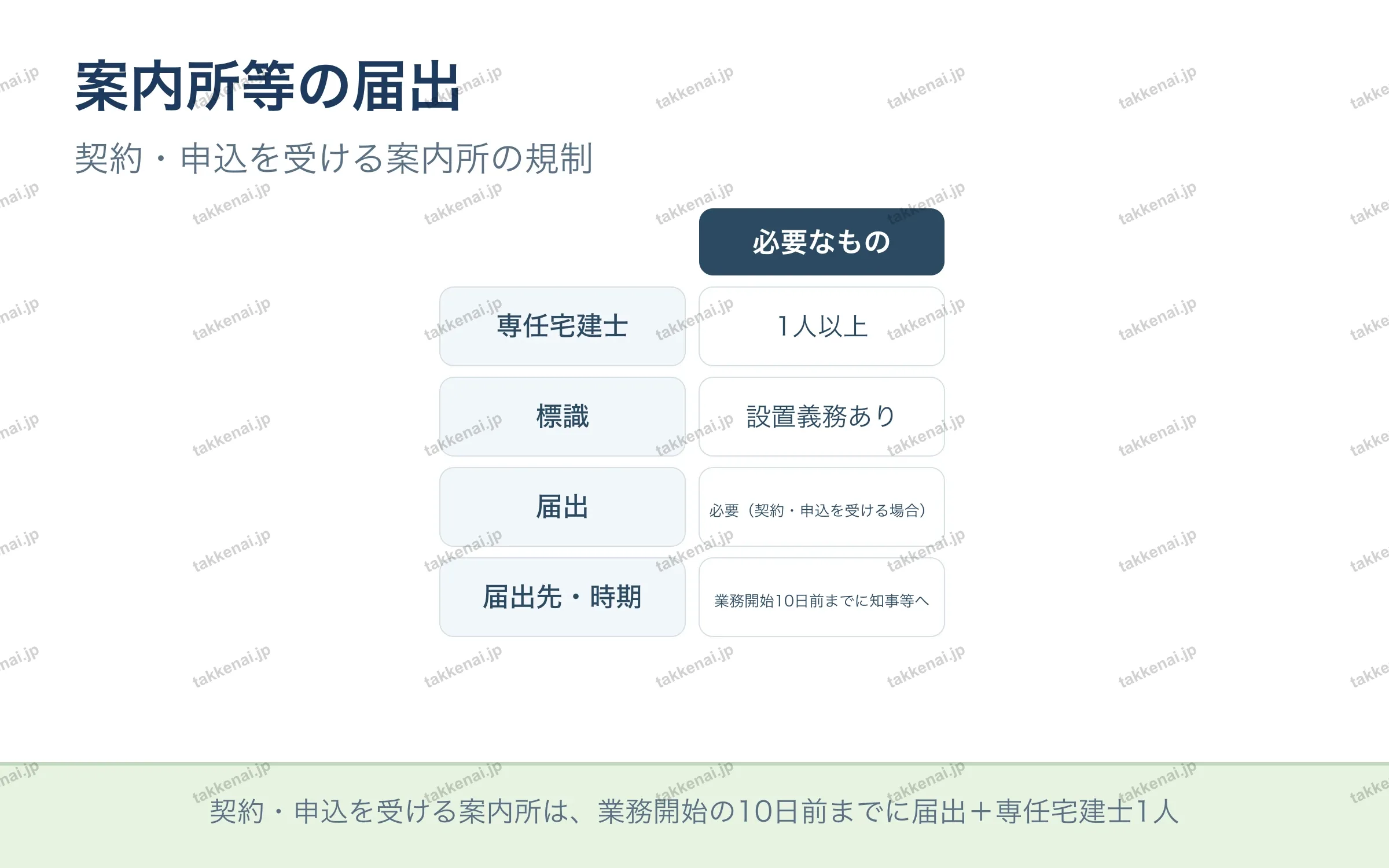 案内所等の届出