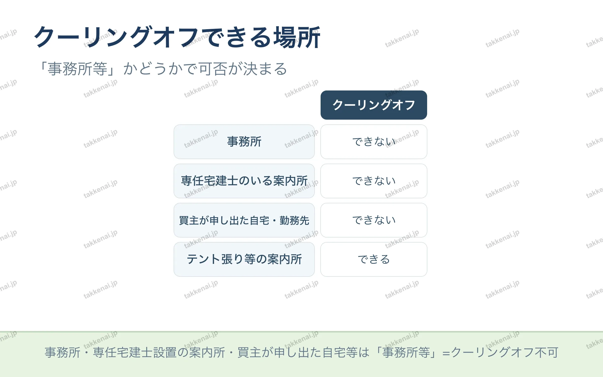 クーリングオフできる場所