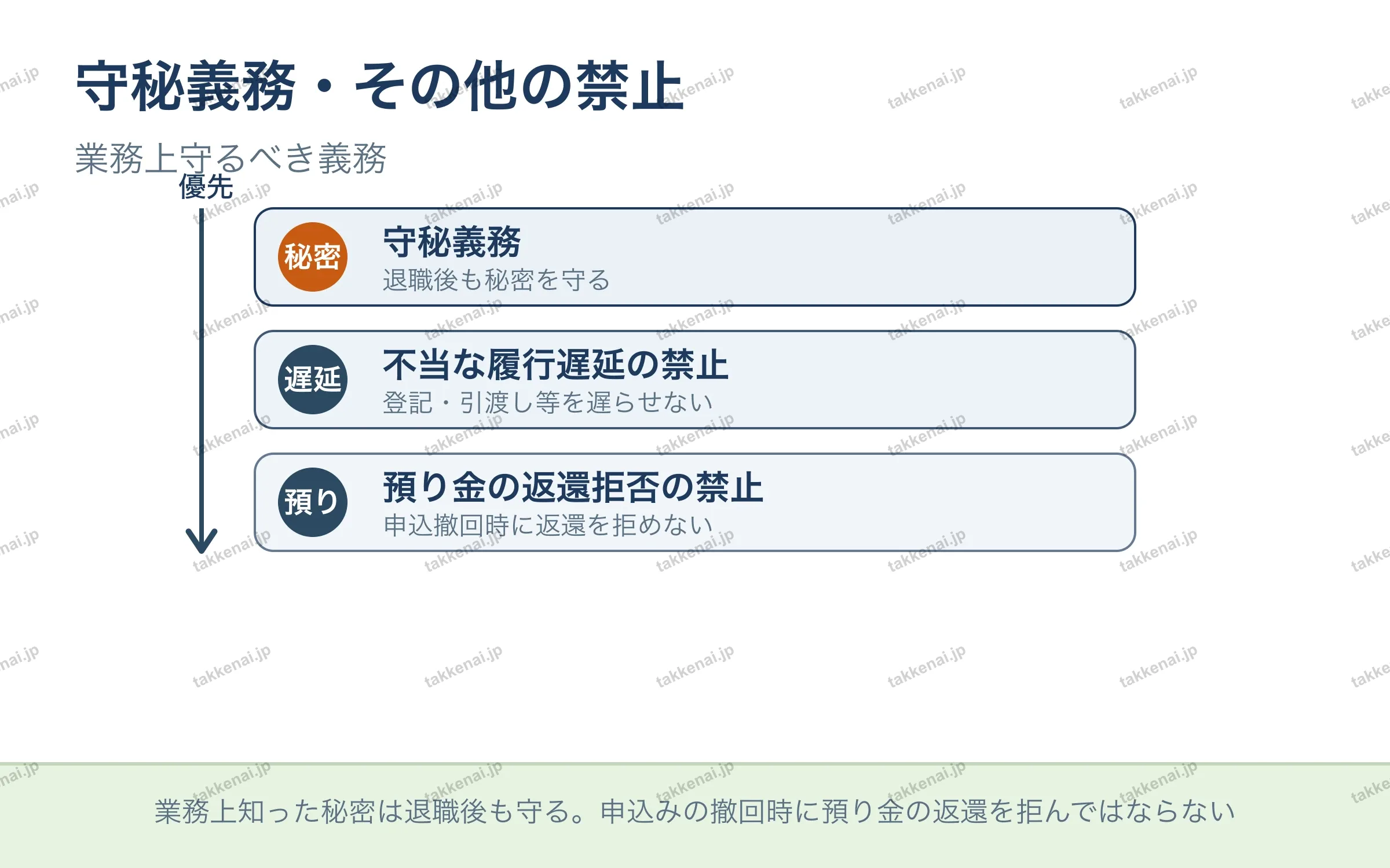 守秘義務・その他の禁止