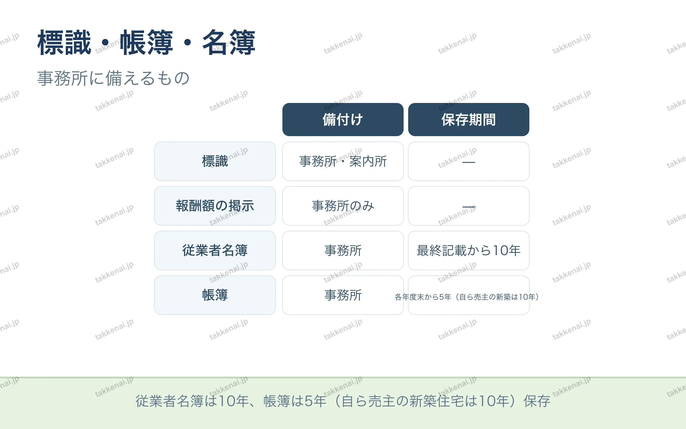 標識・帳簿・名簿