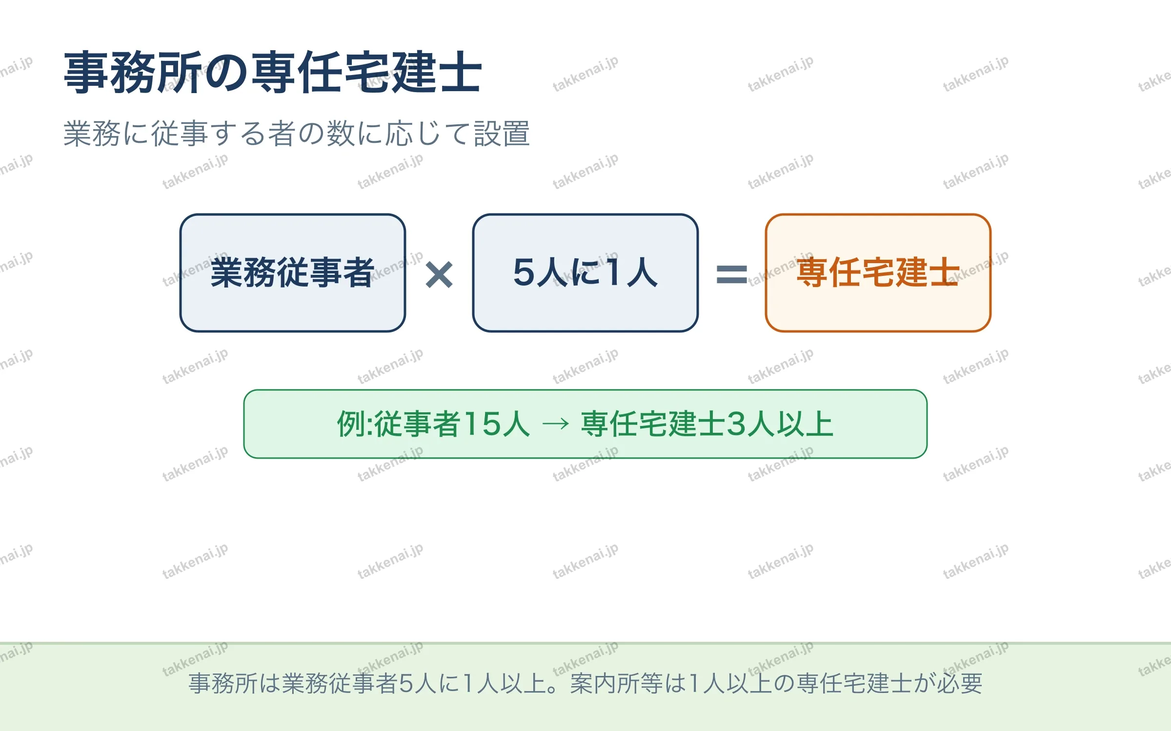 事務所の専任宅建士