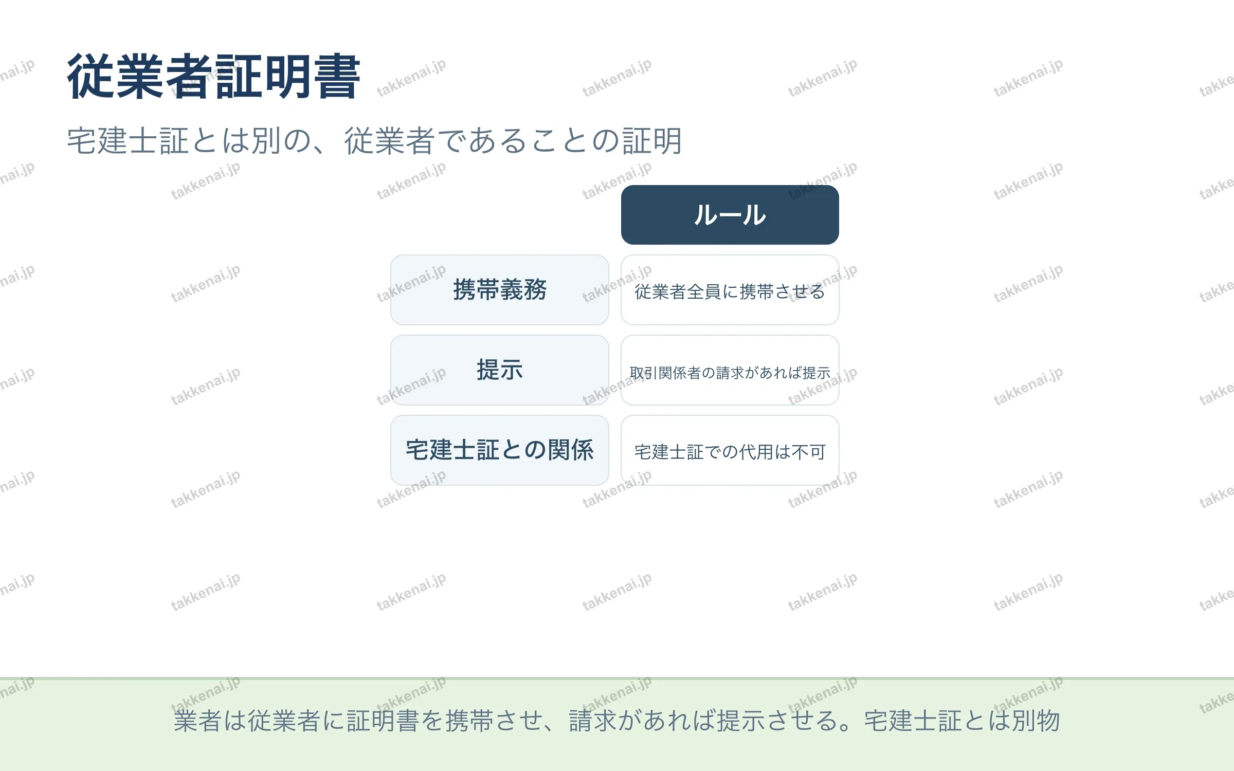 従業者証明書