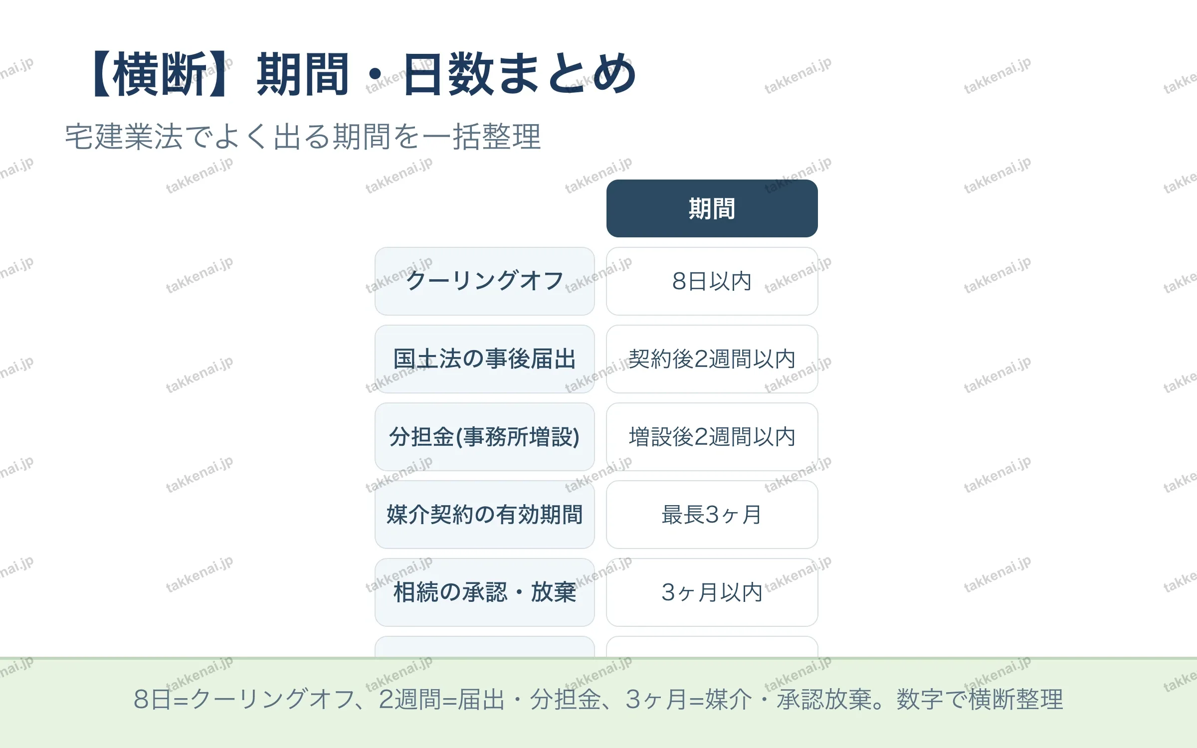 【横断】期間・日数まとめ