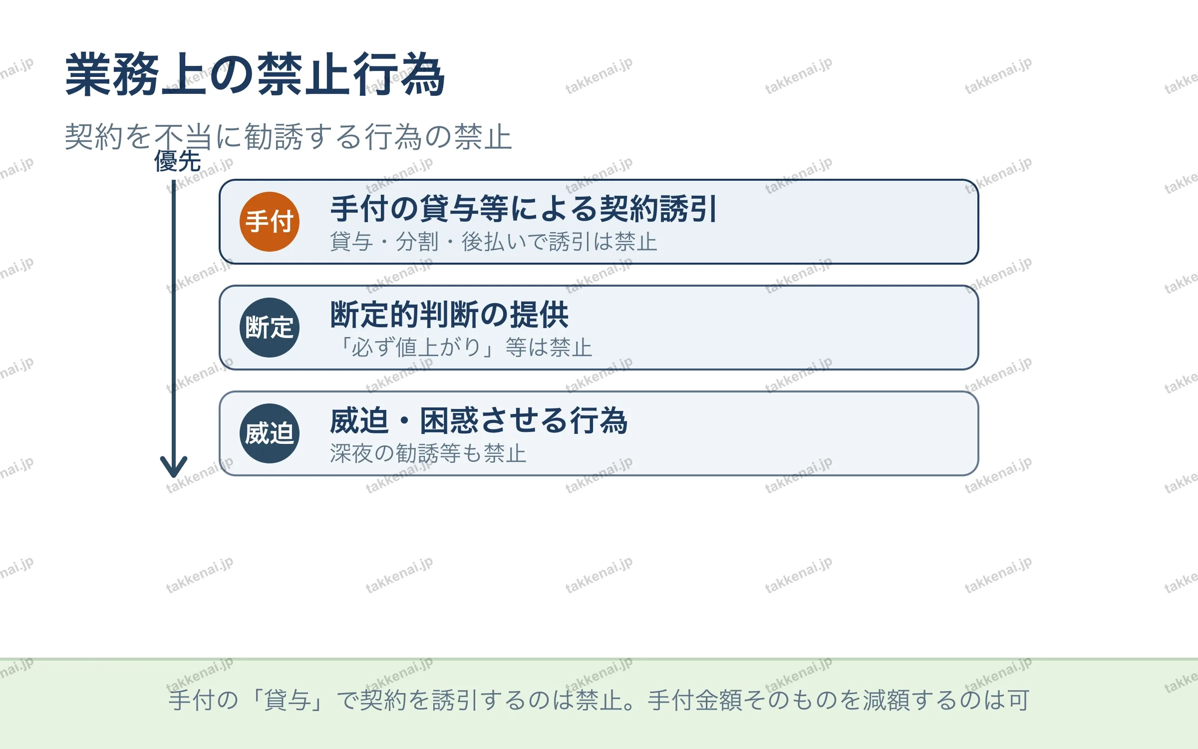 業務上の禁止行為