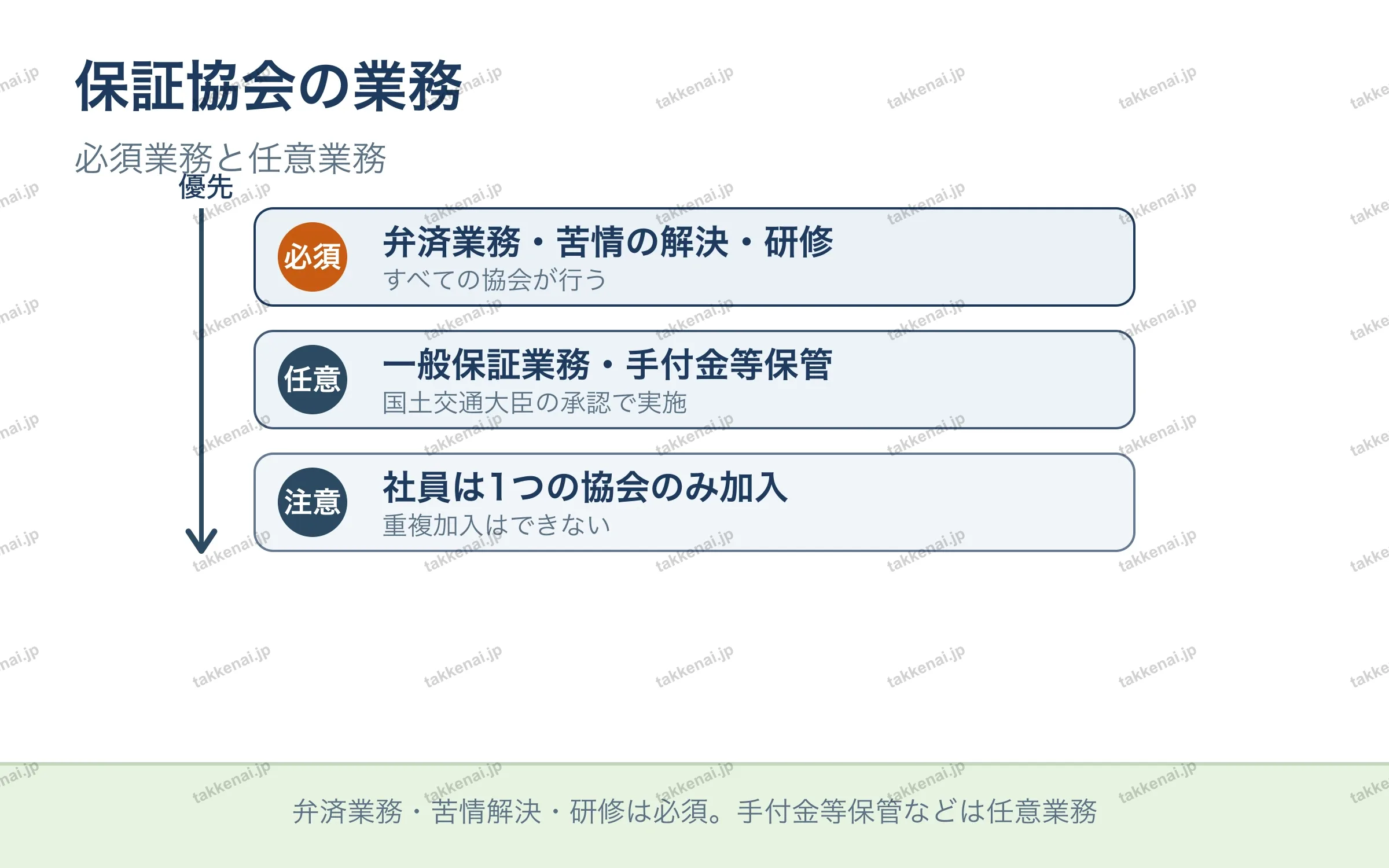 保証協会の業務