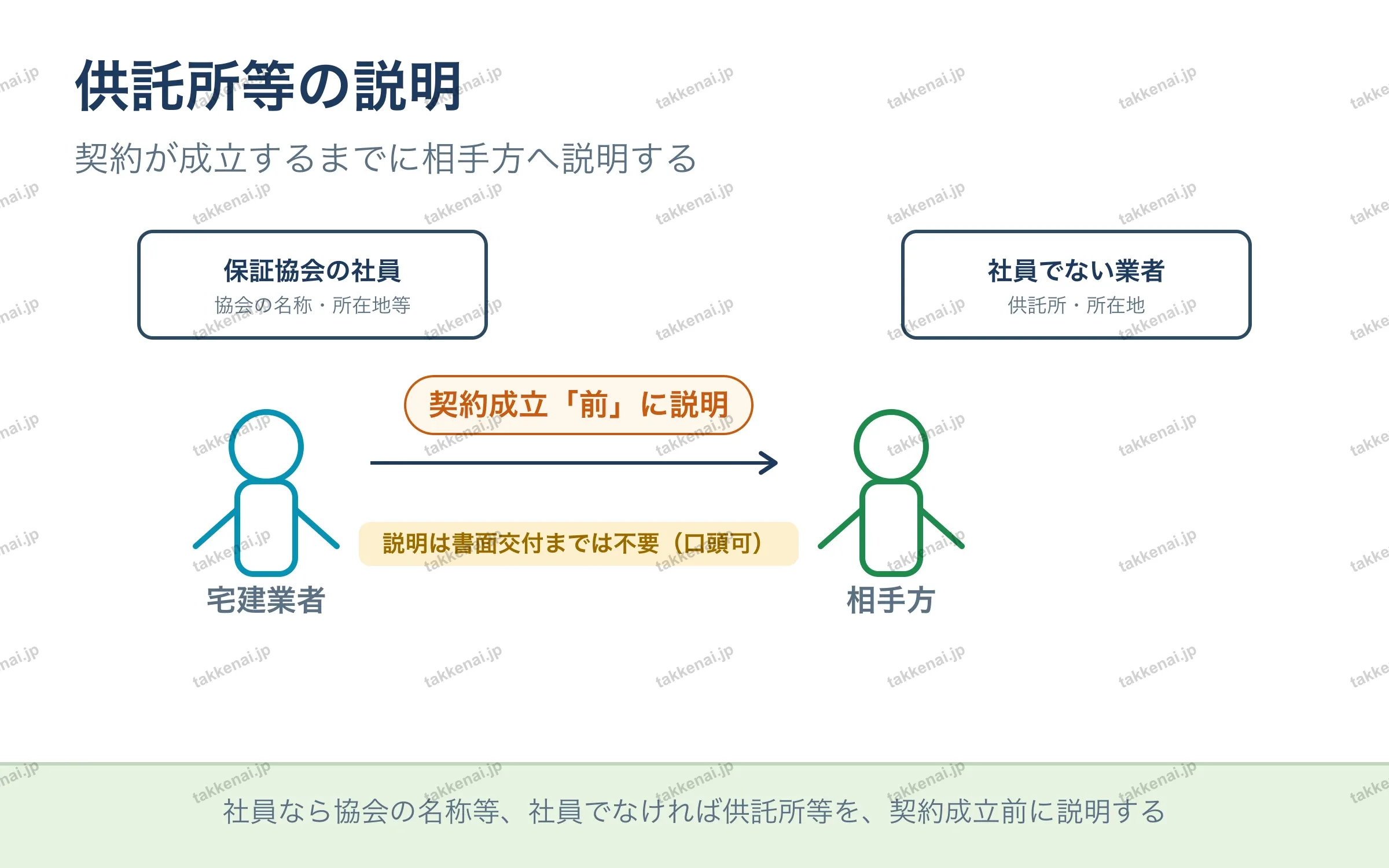 供託所等の説明