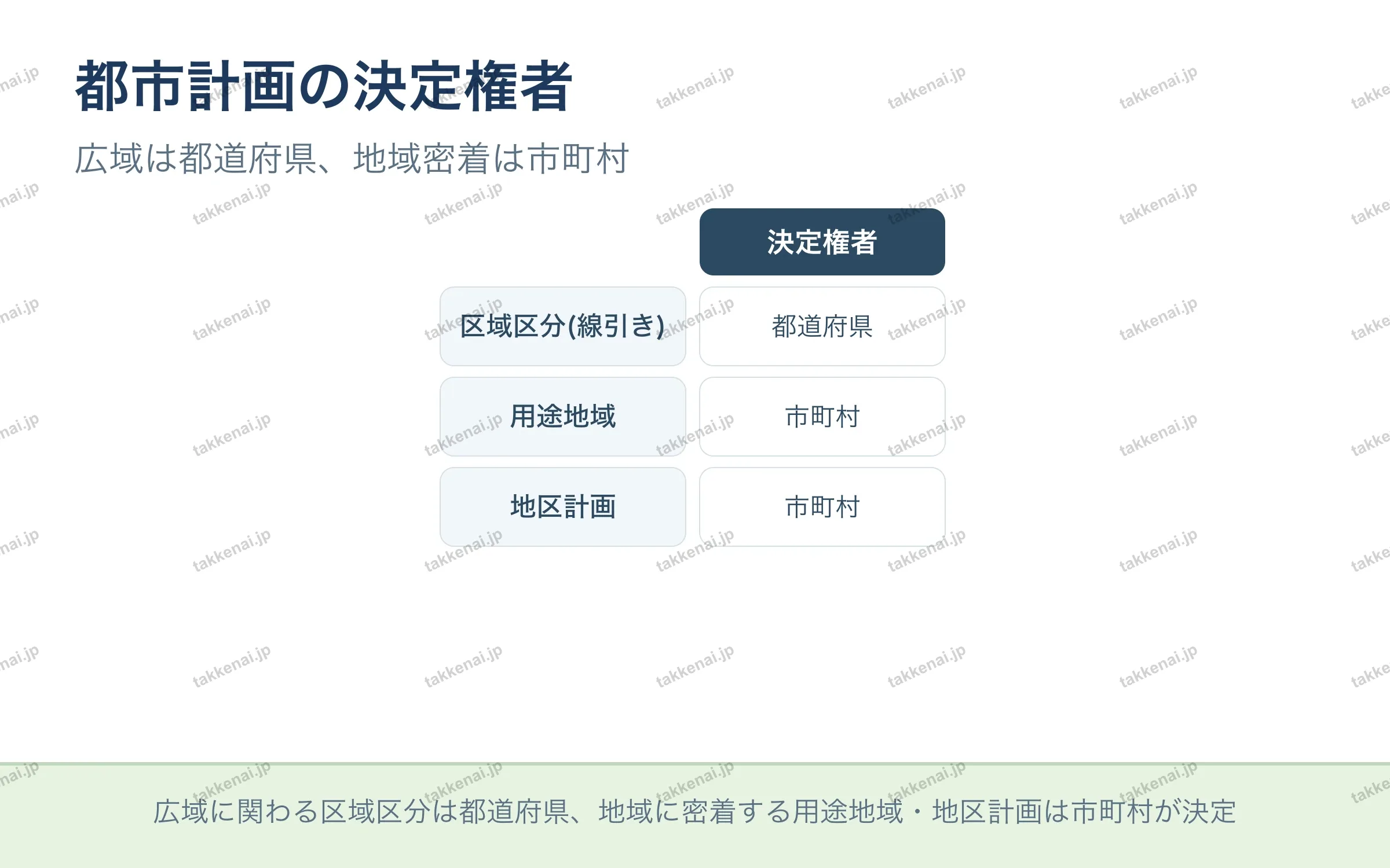 都市計画の決定権者